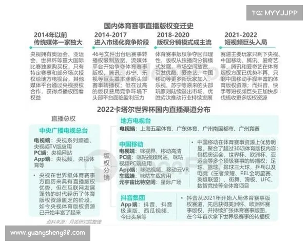 电视转播权的价值与争夺:体育赛事市场的新兴竞争格局解析 电视转播权的价值与争夺:体育赛事市场的新兴竞争格局解析