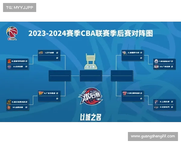CBA董事会推动联赛改革加强管理提升赛事质量全面提升中国篮球水平 CBA董事会推动联赛改革加强管理提升赛事质量全面提升中国篮球水平